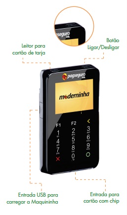 Máquina de Cartão de Crédito