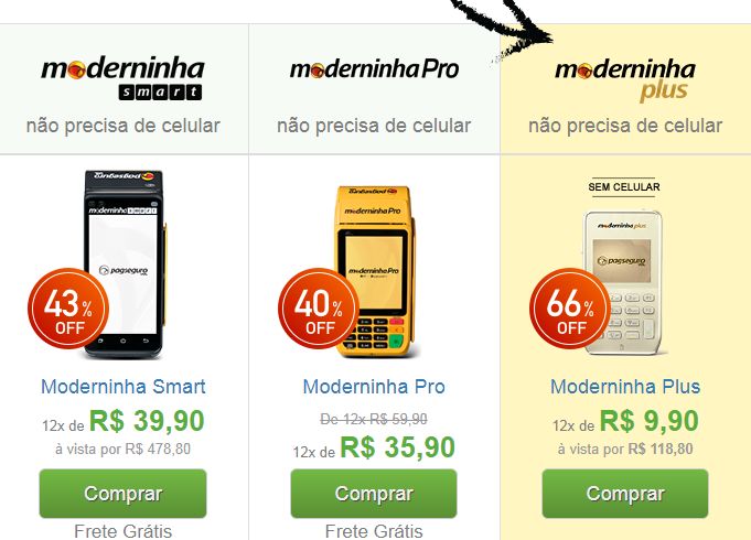 Máquinas de Cartão de Crédito Móvel na PROMOÇÃO