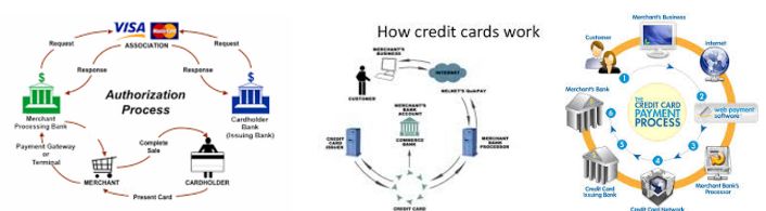 O que é um Cartão de Crédito e Como Funciona