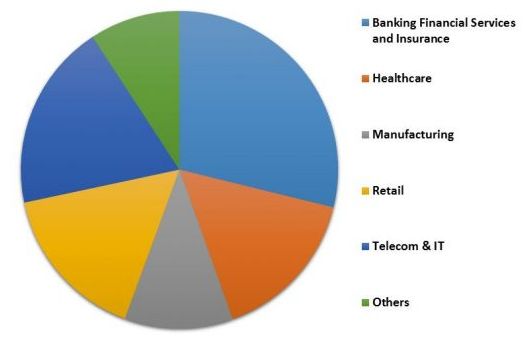 O que Exatamente Significa Serviços Financeiros