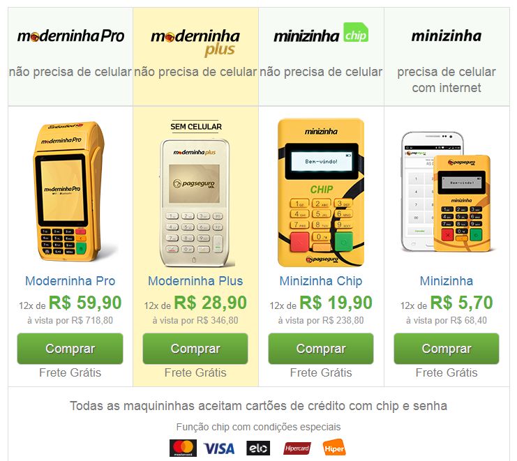 Escolher-Maquina-Cartao-de-Credito-Aceitar-Pagamentos