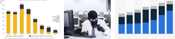 Cartão de Débito e a Taxa de Estatísticas sobre a Fraude