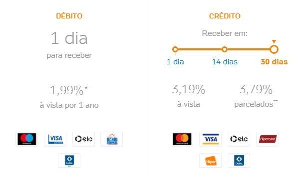 Taxas de juros cartão
