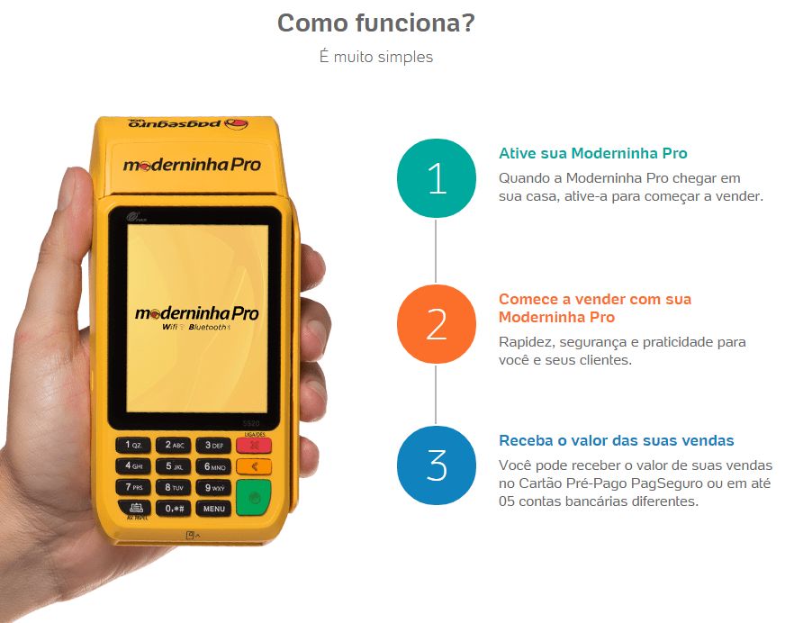 Promoção Moderninha PRO Aceite Cartões de Crédito